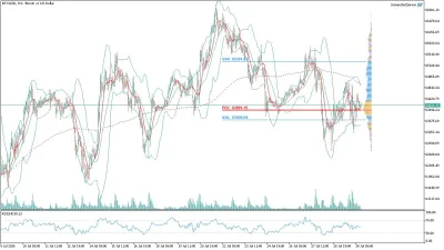 Bitcoin (BTC/USD) Saatlik Analizi