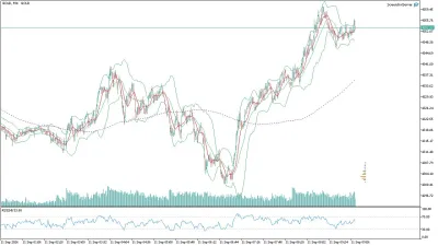 Bitcoin (BTC/USD) Saatlik Analizi