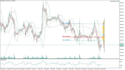 Bitcoin (BTC/USD) Saatlik Analizi