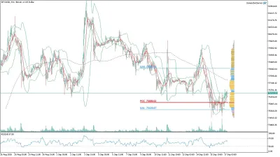 Bitcoin (BTC/USD) Saatlik Analizi