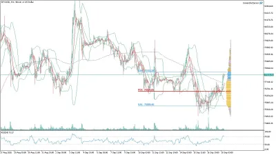 Bitcoin (BTC/USD) Saatlik Analizi