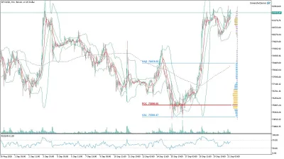 Bitcoin (BTC/USD) Saatlik Analizi