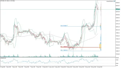 Bitcoin (BTC/USD) Saatlik Analizi