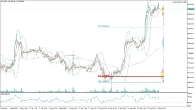 Bitcoin (BTC/USD) Saatlik Analizi