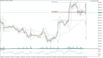 Bitcoin (BTC/USD) Saatlik Analizi