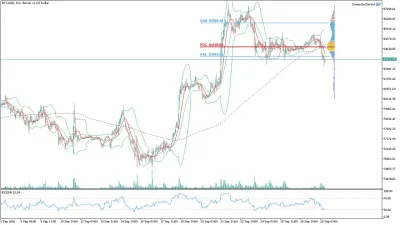 Bitcoin (BTC/USD) Saatlik Analizi