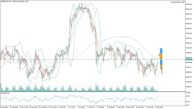 GER40 DAX Saatlik Analizi