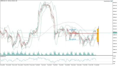 GER40 DAX Saatlik Analizi
