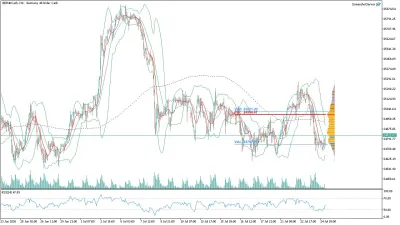 GER40 DAX Saatlik Analizi