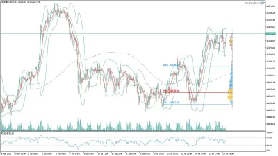 GER40 DAX Saatlik Analizi