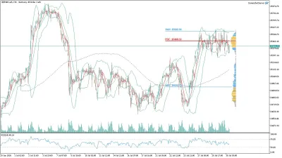 GER40 DAX Saatlik Analizi