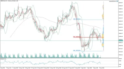 GER40 DAX Saatlik Analizi