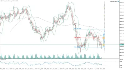 GER40 DAX Saatlik Analizi