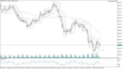 GER40 DAX Saatlik Analizi
