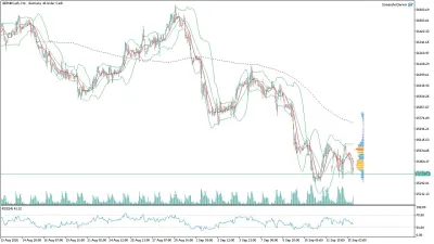 GER40 DAX Saatlik Analizi