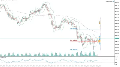 GER40 DAX Saatlik Analizi