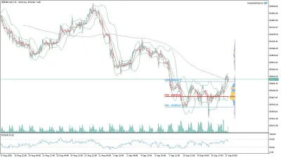 GER40 DAX Saatlik Analizi