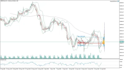 GER40 DAX Saatlik Analizi