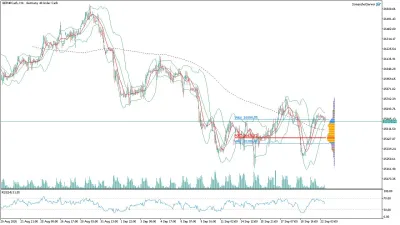GER40 DAX Saatlik Analizi