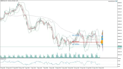 GER40 DAX Saatlik Analizi
