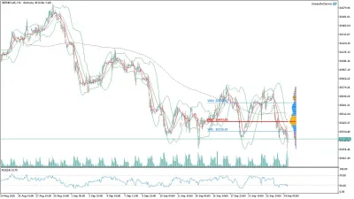 GER40 DAX Saatlik Analizi