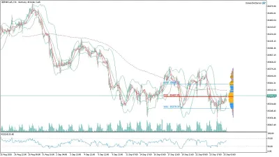 GER40 DAX Saatlik Analizi