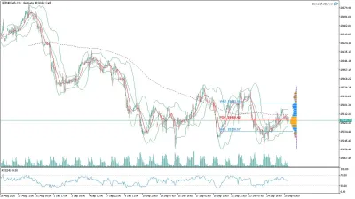 GER40 DAX Saatlik Analizi