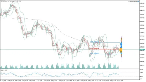 GER40 DAX Saatlik Analizi