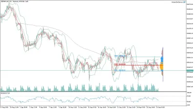 GER40 DAX Saatlik Analizi
