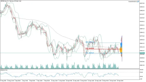 GER40 DAX Saatlik Analizi