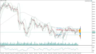 Altın (GOLD) Saatlik Analizi