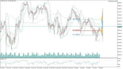 US100 Nasdaq Saatlik Analizi