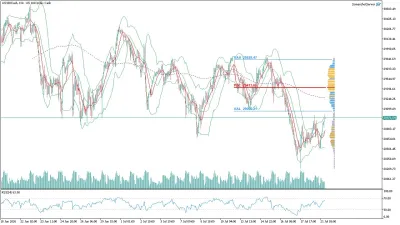 US100 Nasdaq Saatlik Analizi