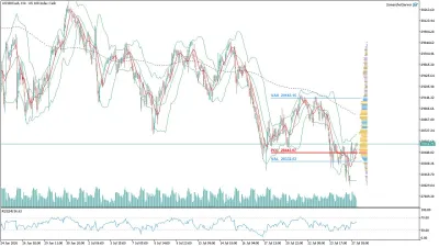 US100 Nasdaq Saatlik Analizi
