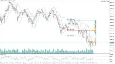 US100 Nasdaq Saatlik Analizi