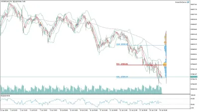 US100 Nasdaq Saatlik Analizi