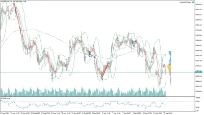 US100 Nasdaq Saatlik Analizi