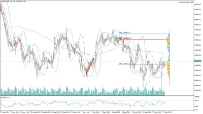 US100 Nasdaq Saatlik Analizi