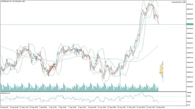 US100 Nasdaq Saatlik Analizi