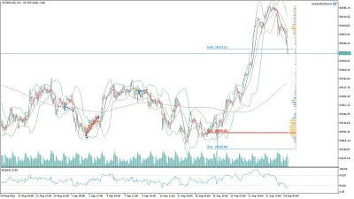 US100 Nasdaq Saatlik Analizi