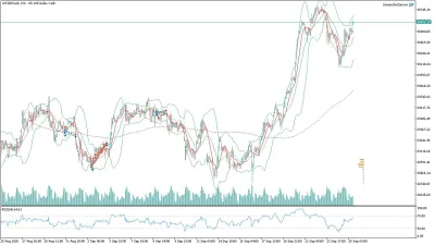 US100 Nasdaq Saatlik Analizi