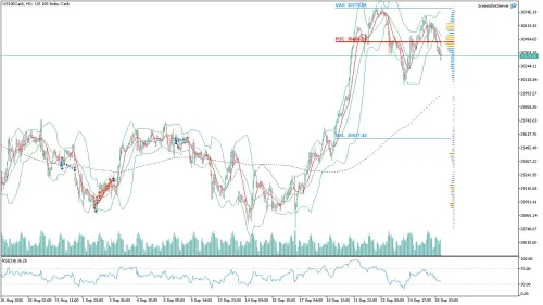 US100 Nasdaq Saatlik Analizi