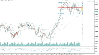 US100 Nasdaq Saatlik Analizi