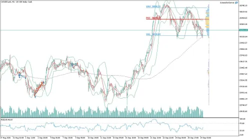 US100 Nasdaq Saatlik Analizi
