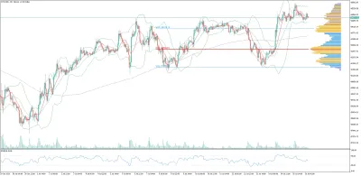 Bitcoin (BTC/USD) Saatlik Analizi
